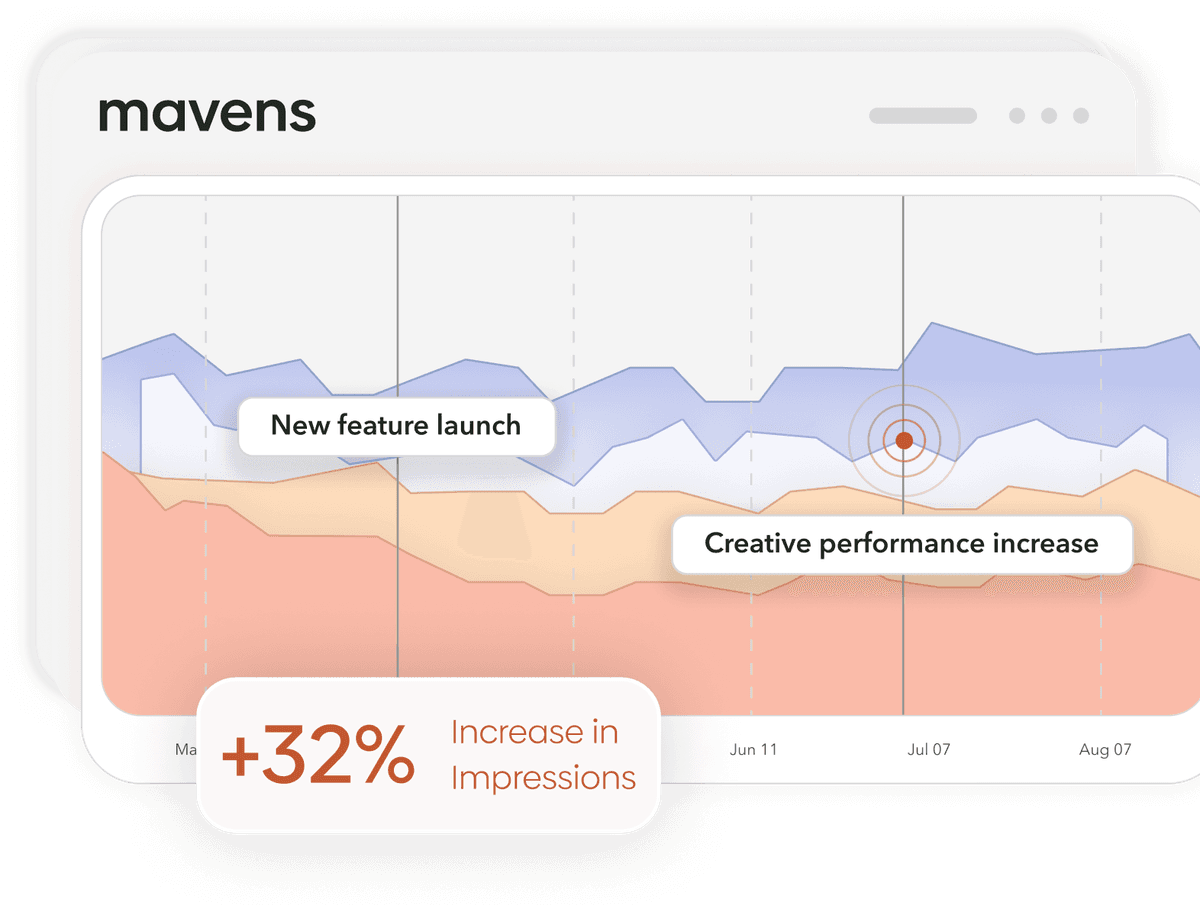 Graph visual
